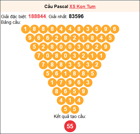 Soi cầu Pascale XSKT 24/8/2025