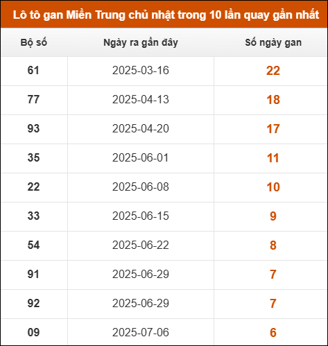 Theo dõi loto gan xsmt 24/8/2025