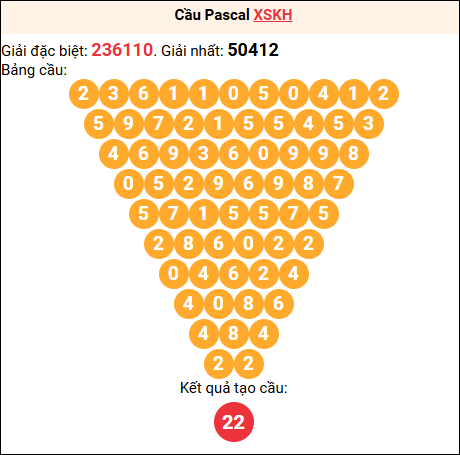 Soi cầu Pascale XSKH 27/8/2025