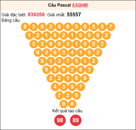 Soi cầu Pascale XSQNM 26/8/2025