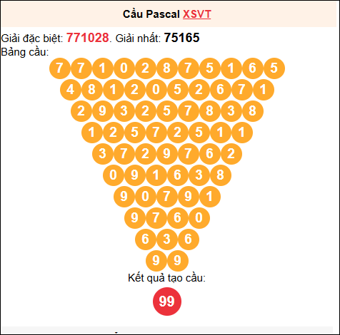 Soi cầu Pascale XSVT 26/8/2025
