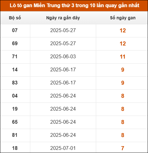 Theo dõi loto gan xsmt 26/8/2025
