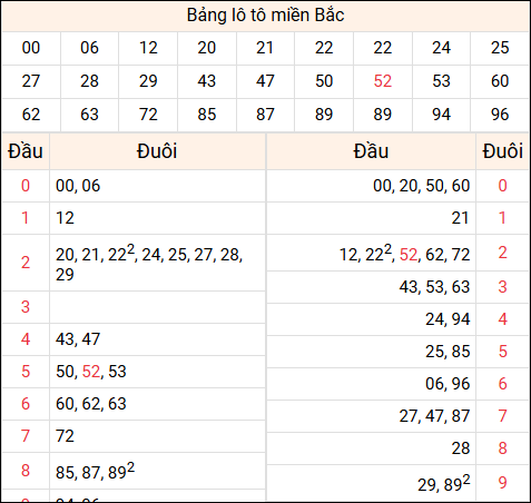 Tổng hợp loto xổ số miền Bắc đã về ngày hôm qua