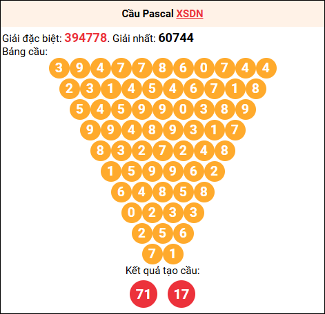 Soi cầu Pascale XSDN 3/9/2025