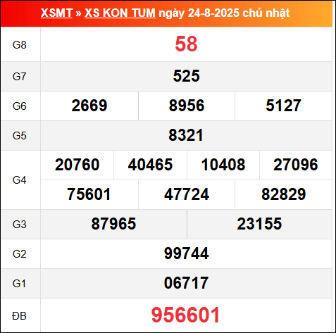 Bảng kết quả Kon Tum 24/8/2025 kỳ trước