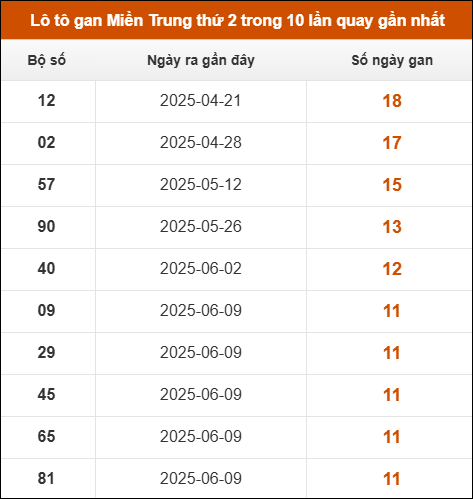 Theo dõi loto gan xsmt 1/9/2025
