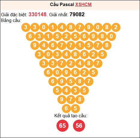 Soi cầu Pascale XSHCM 1/9/2025