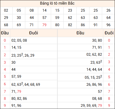 Tổng hợp loto xổ số miền Bắc đã về ngày hôm qua