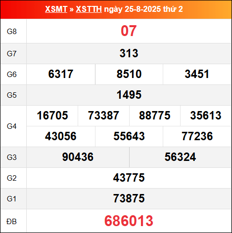 Bảng kết quả Thừa Thiên Huế 25/8/2025 kỳ trước