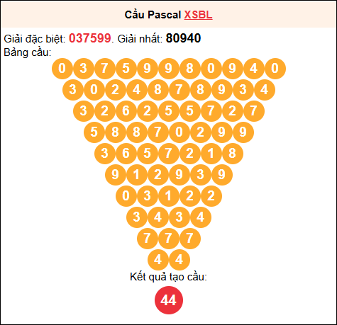 Soi cầu Pascale XSBL 2/9/2025