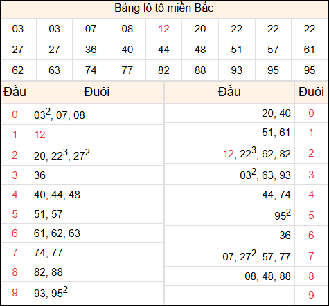 Tổng hợp loto xổ số miền Bắc đã về ngày hôm qua