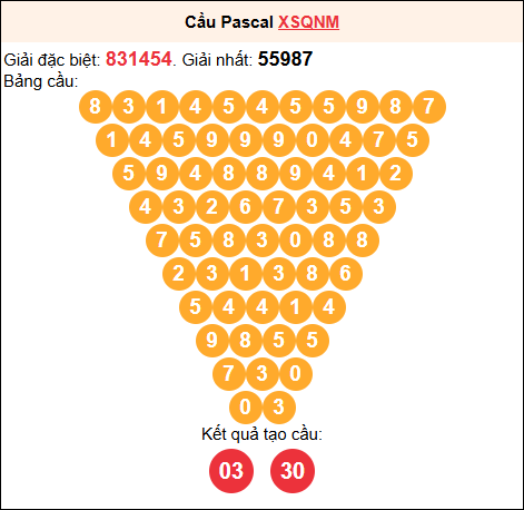 Soi cầu Pascale XSQNM 2/9/2025