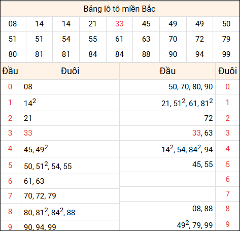 Tổng hợp loto xổ số miền Bắc đã về ngày hôm qua