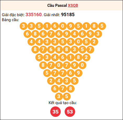 Soi cầu Pascale XSQB 4/9/2025