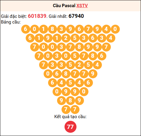 Soi cầu Pascale XSTV 5/9/2025
