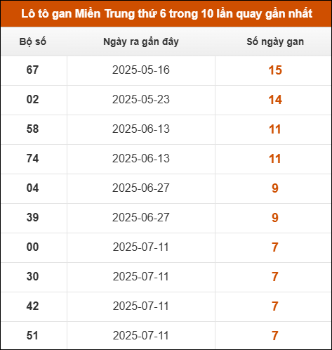 Theo dõi loto gan xsmt 5/9/2025