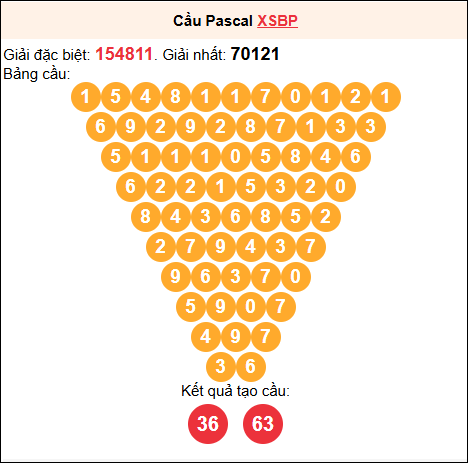 Soi cầu Pascale XSBP 6/9/2025