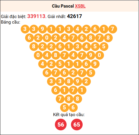 Soi cầu Pascale XSBL 9/9/2025