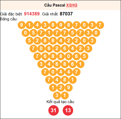 Soi cầu Pascale XSHG 6/9/2025