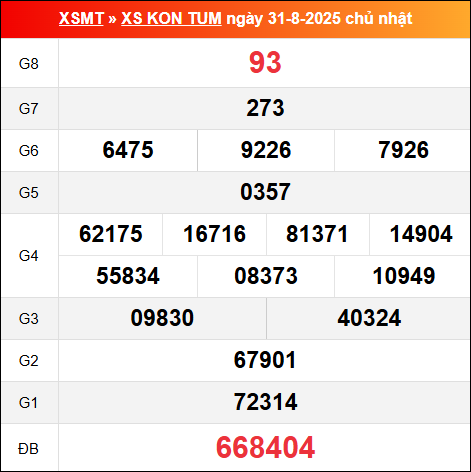 Bảng kết quả Kon Tum 31/8/2025 kỳ trước