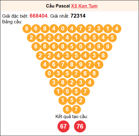 Soi cầu Pascale XSKT 7/9/2025