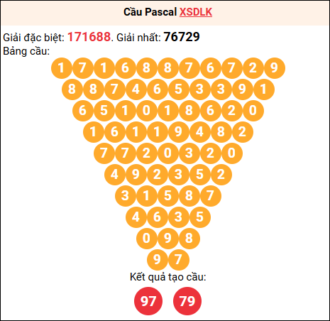 Soi cầu Pascale XSDLK 9/9/2025