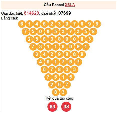 Soi cầu Pascale XSLA 6/9/2025