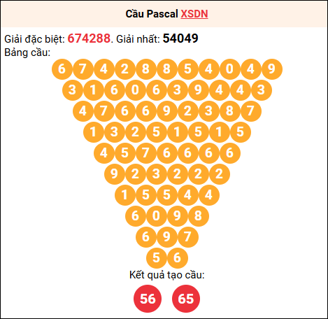 Soi cầu Pascale XSDN 10/9/2025