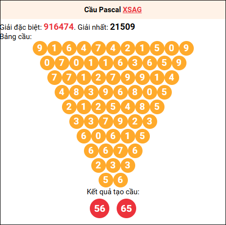 Soi cầu Pascale XSAG 11/9/2025