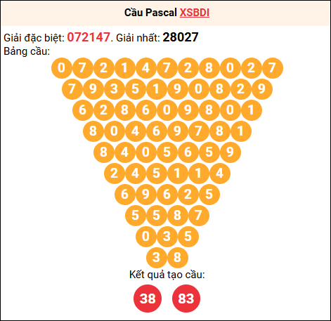 Soi cầu Pascale XSBDI 11/9/2025 Soi cầu Pascale XSBDI 11/9/2025
