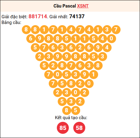 Soi cầu Pascale XSNT 12/9/2025