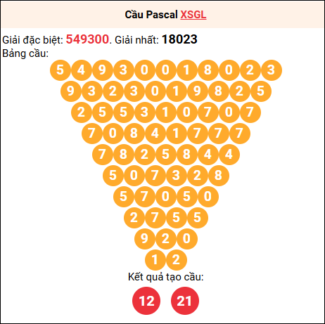 Soi cầu Pascale XSGL 12/9/2025