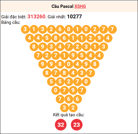 Soi cầu Pascale XSHG 13/9/2025
