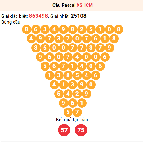 Soi cầu Pascale XSHCM 13/9/2025
