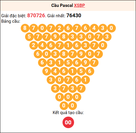Soi cầu Pascale XSBP 13/9/2025