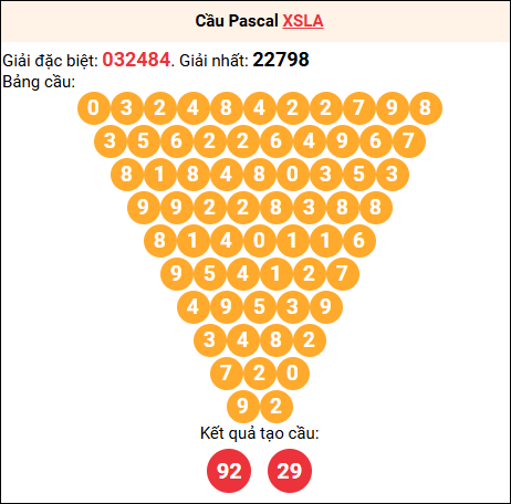 Soi cầu Pascale XSLA 13/9/2025