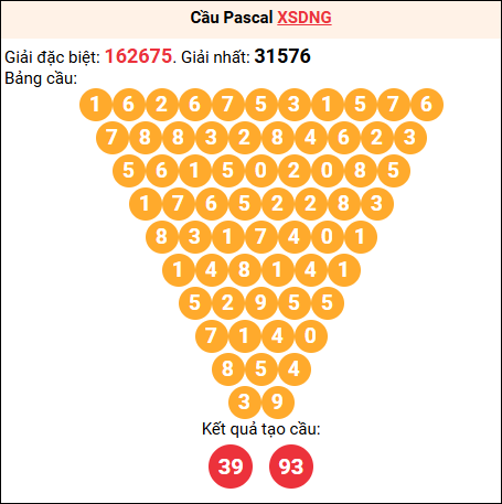 Soi cầu Pascale XSDNG 13/9/2025