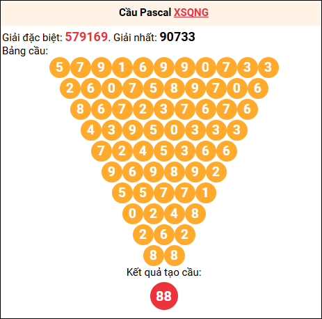 Soi cầu Pascale XSQNG 13/9/2025
