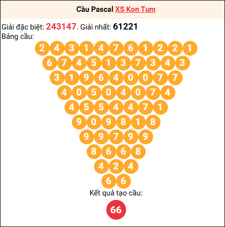 Soi cầu Pascale XSKT 14/9/2025