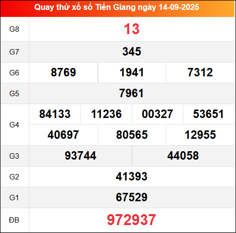 Khám phá con số may mắn từ video quay thử TG 14/9/2025 Khám phá con số may mắn từ video quay thử TG 14/9/2025