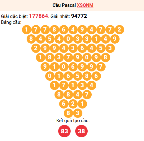 Soi cầu Pascale XSQNM 16/9/2025 Soi cầu Pascale XSQNM 16/9/2025