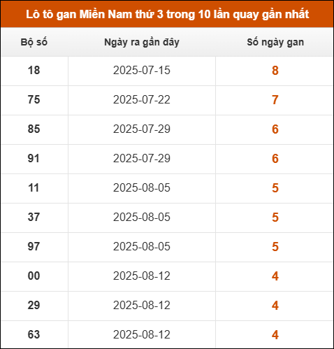 Theo dõi loto gan XSMN 16/9/2025
