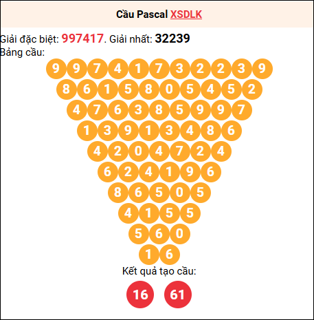 Soi cầu Pascale XSDLK 16/9/2025