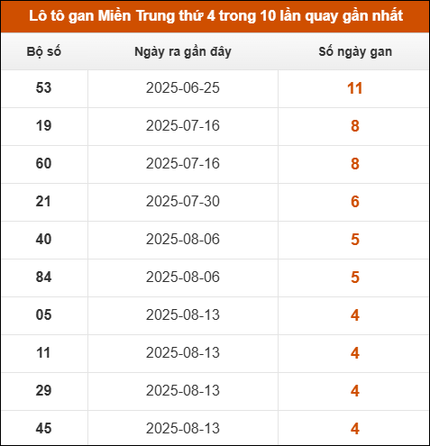Theo dõi loto gan xsmt 17/9/2025