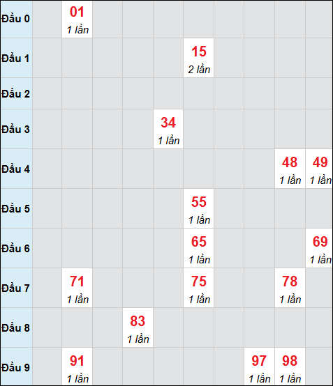 Bảng cầu bạch thủ xổ số Khánh Hòa hôm nay ngày 17/9/2025 Bảng cầu bạch thủ xổ số Khánh Hòa hôm nay ngày 17/9/2025