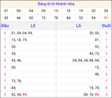 Tổng hợp loto xổ số Khánh Hòa về kỳ trước Tổng hợp loto xổ số Khánh Hòa về kỳ trước