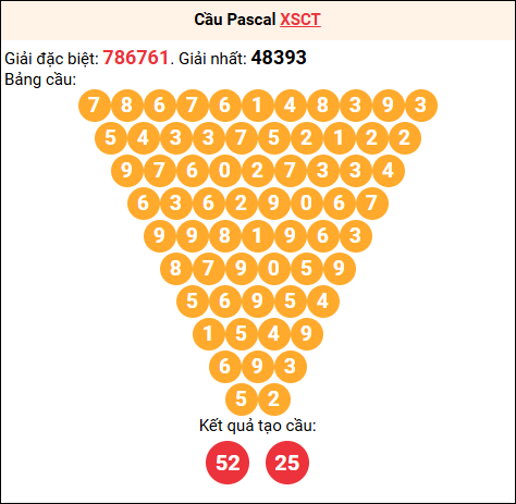 Soi cầu Pascale XSCT 17/9/2025