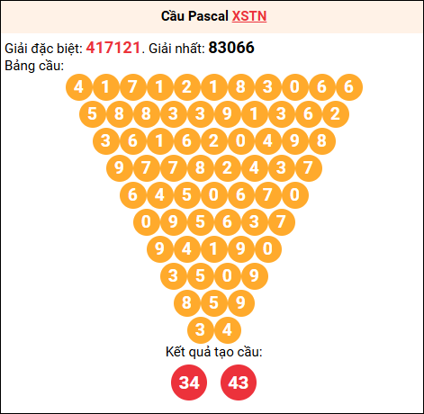 Soi cầu Pascale XSTN 18/9/2025