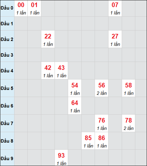 Bảng cầu bạch thủ xổ số Quảng Bình hôm nay 18/9/2025 Bảng cầu bạch thủ xổ số Quảng Bình hôm nay 18/9/2025