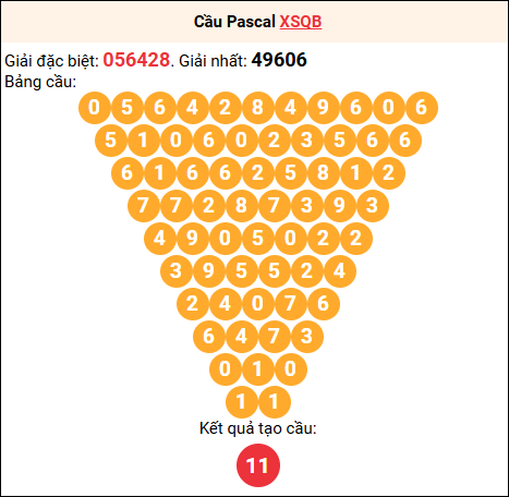 Soi cầu Pascale XSQB 18/9/2025 Soi cầu Pascale XSQB 18/9/2025